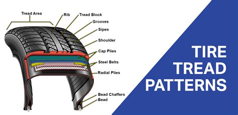 what is the foot print of your vehicle's tires? What does it say about the care and maintenance of these vital components?